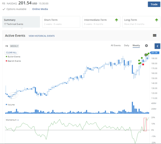 Validate Investment Ideas 2